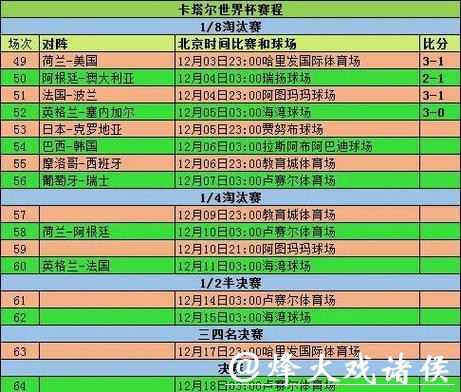 深入解读世界杯比赛数据分析趋势